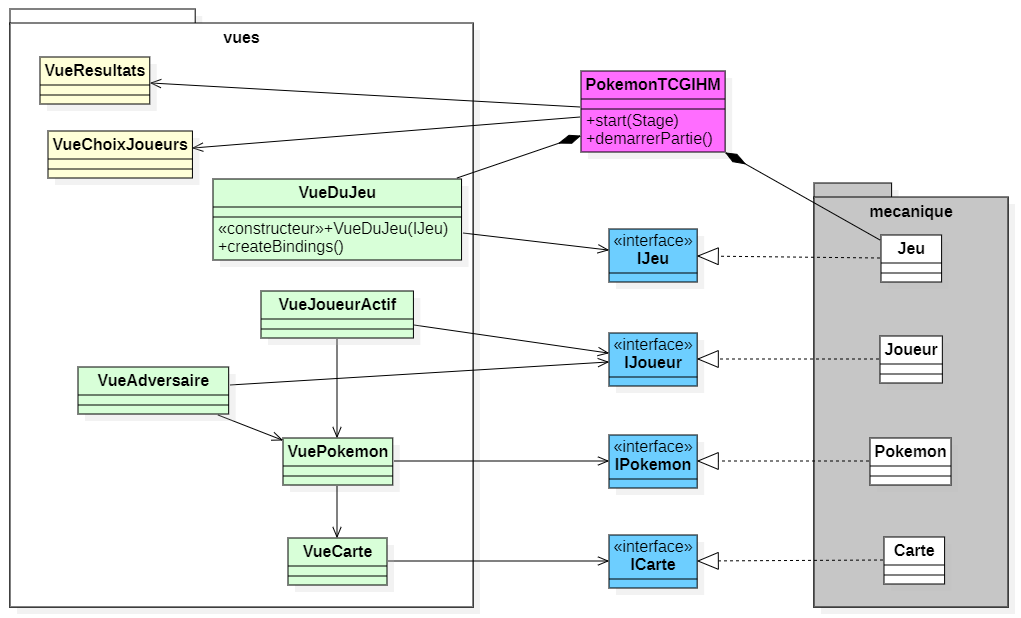 Diagramme de classes du projet Pokémon TCG