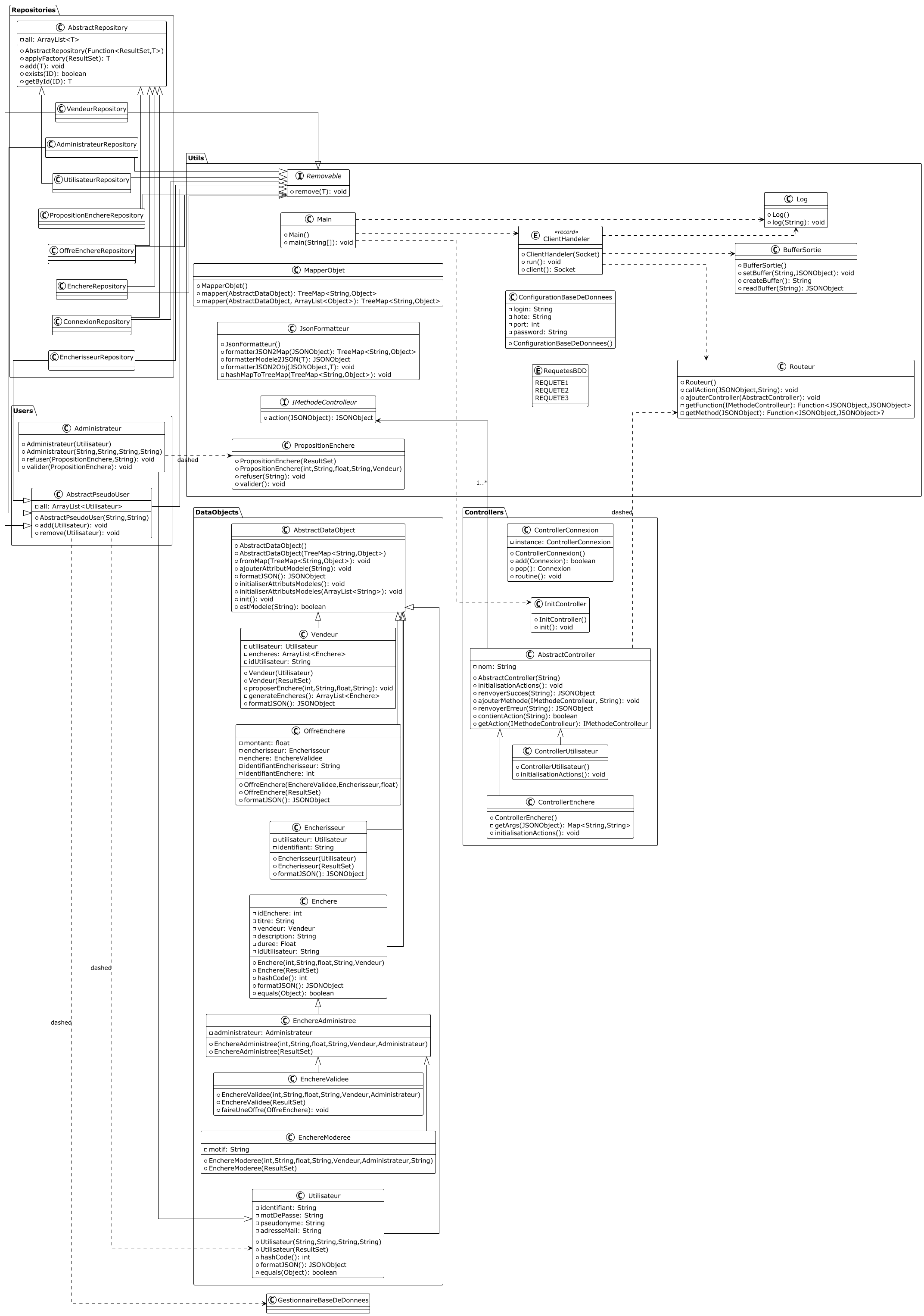 Diagramme de Classes complet
